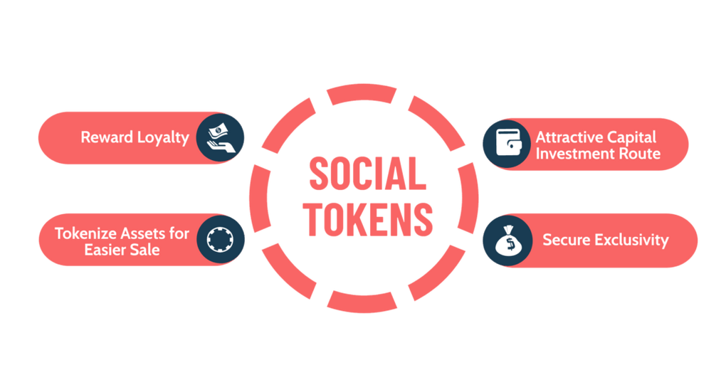 what does social tokens have in it for your business
