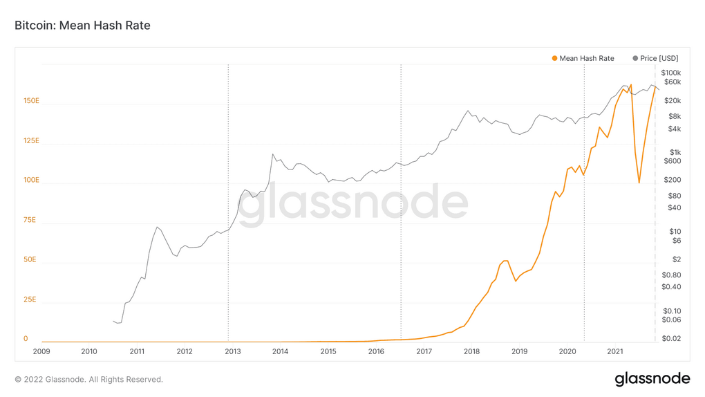 glassnode studio bitcoin mean hash rate