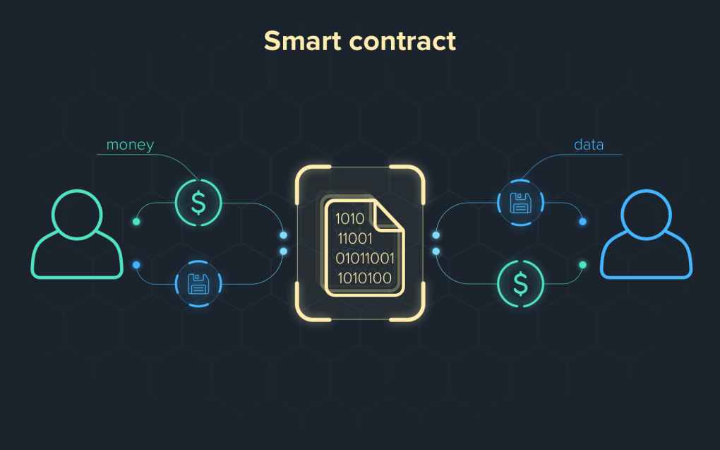 smart contract 1 1