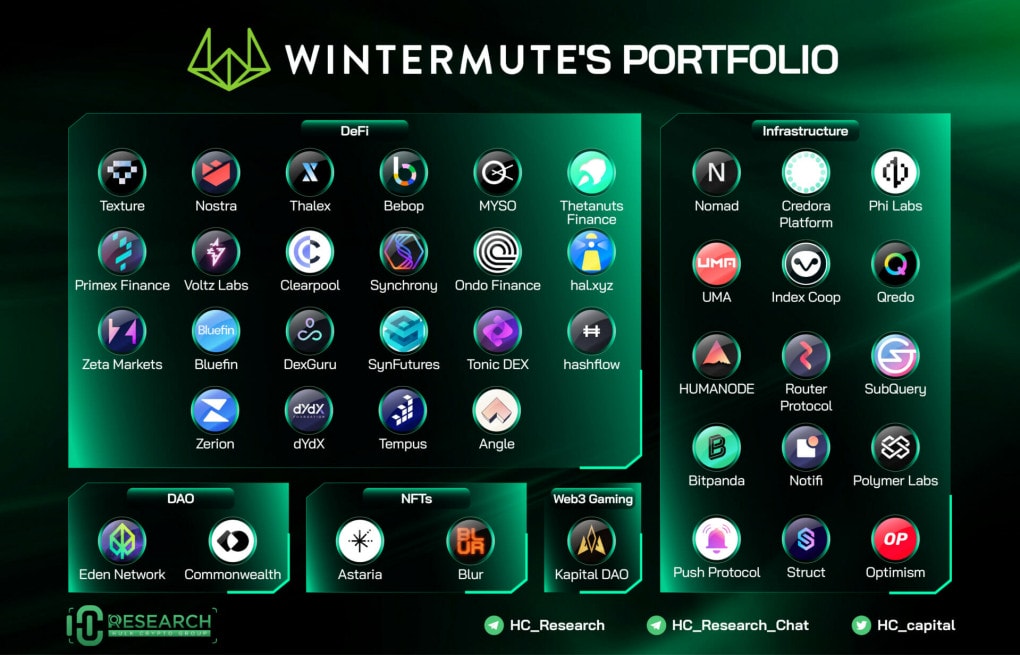 Danh mục đầu tư của Wintermute