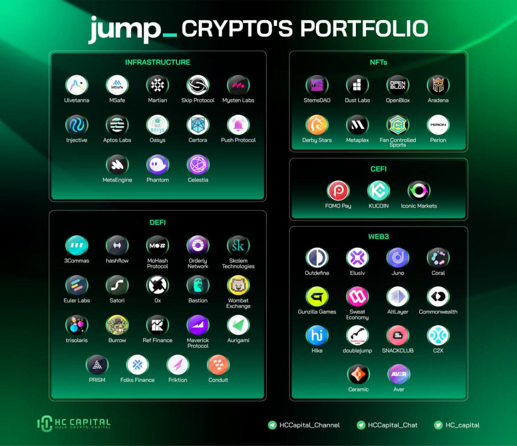 Jump Crypto là gì? Toàn bộ thông tin về quỹ đầu tư Jump Crypto 12 danh-muc-dau-tu-jump-crypto
