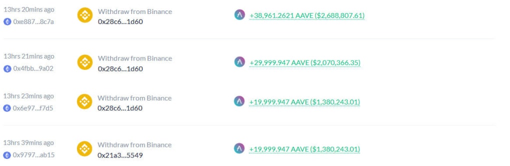 AAVE transaction